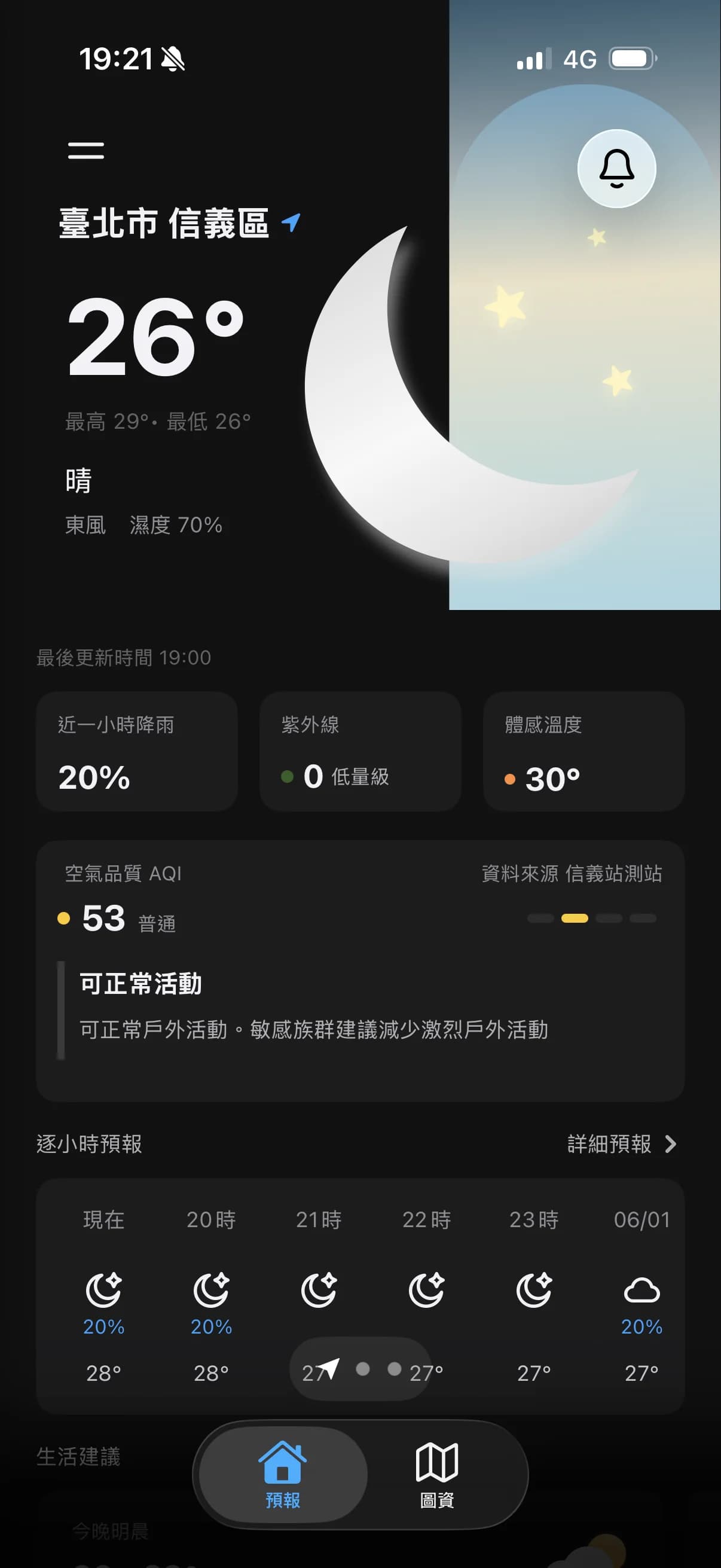 Forecast overview