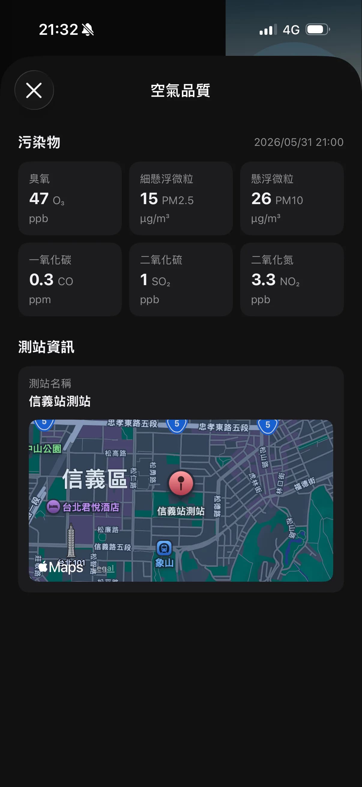 Air quality details